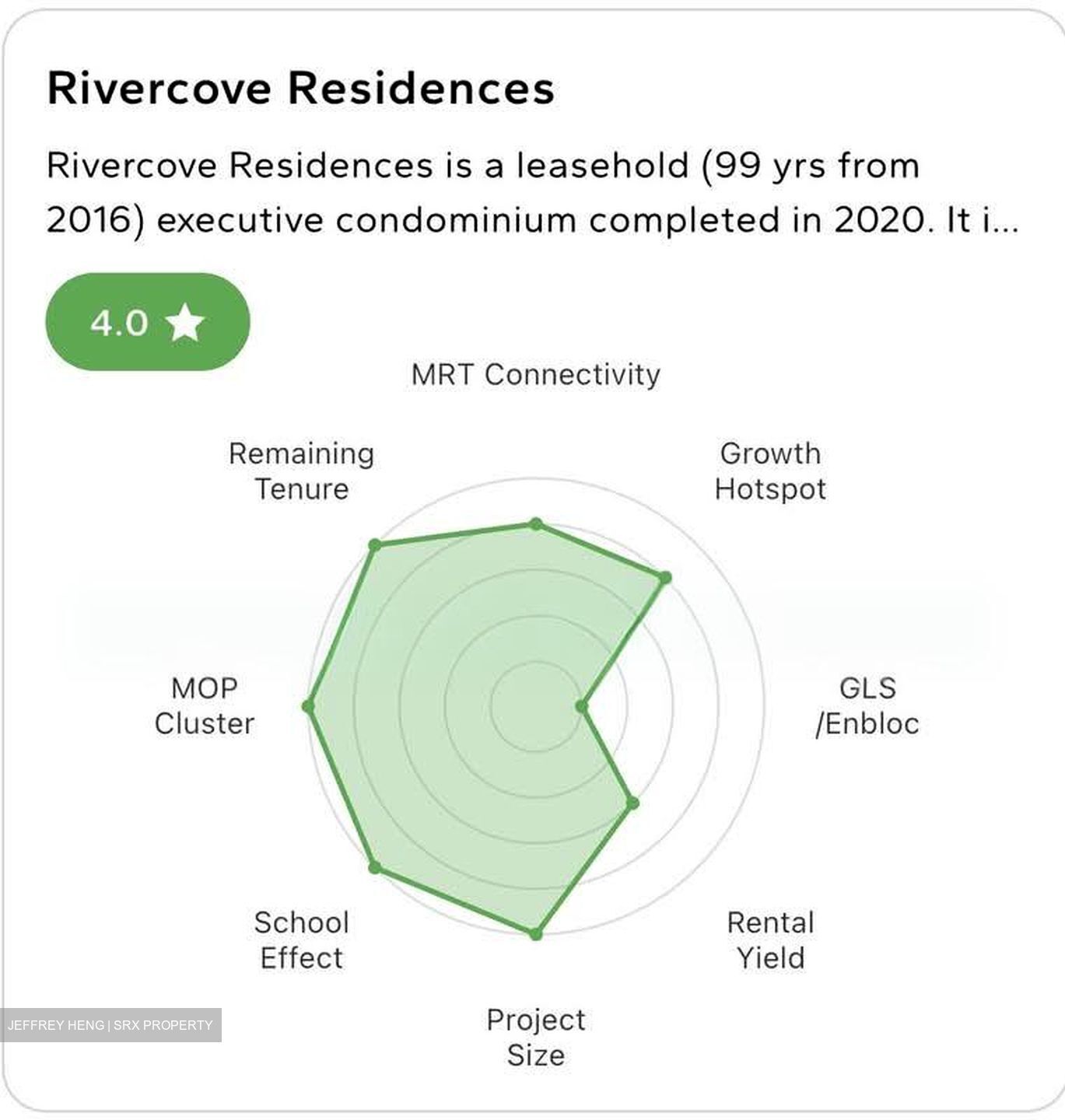 Rivercove Residences (D19), Condominium #578653821